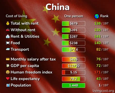 Chinese cost